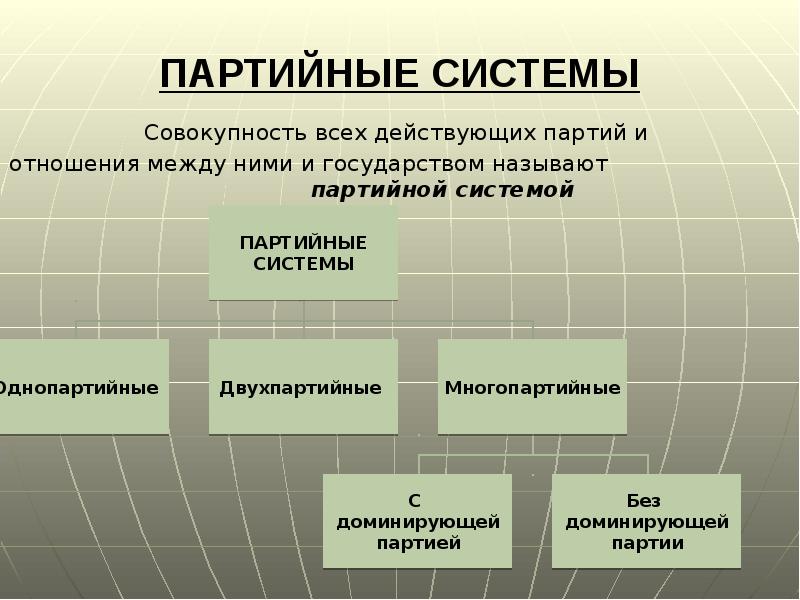 Партийная система презентация