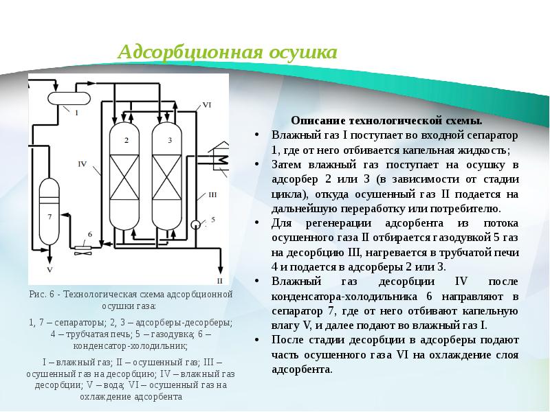 Адсорбционная осушка газа схема