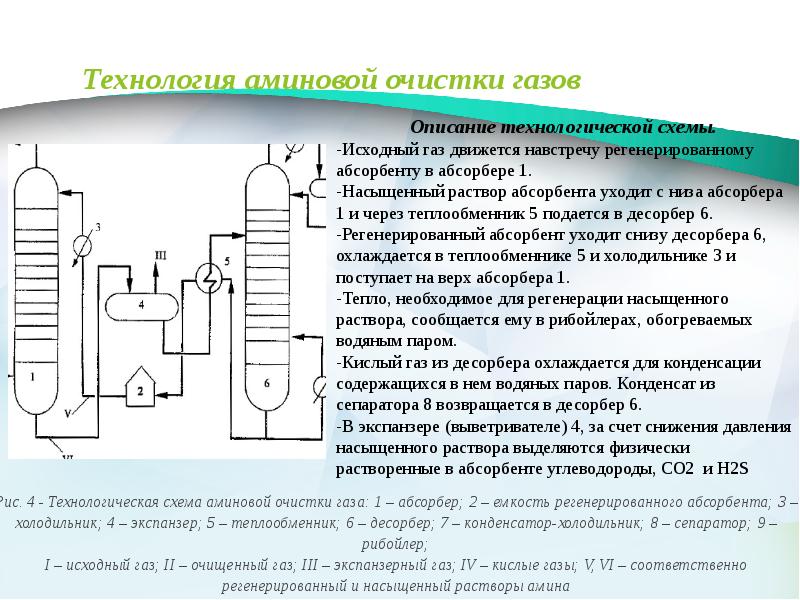 Аминовая очистка схема