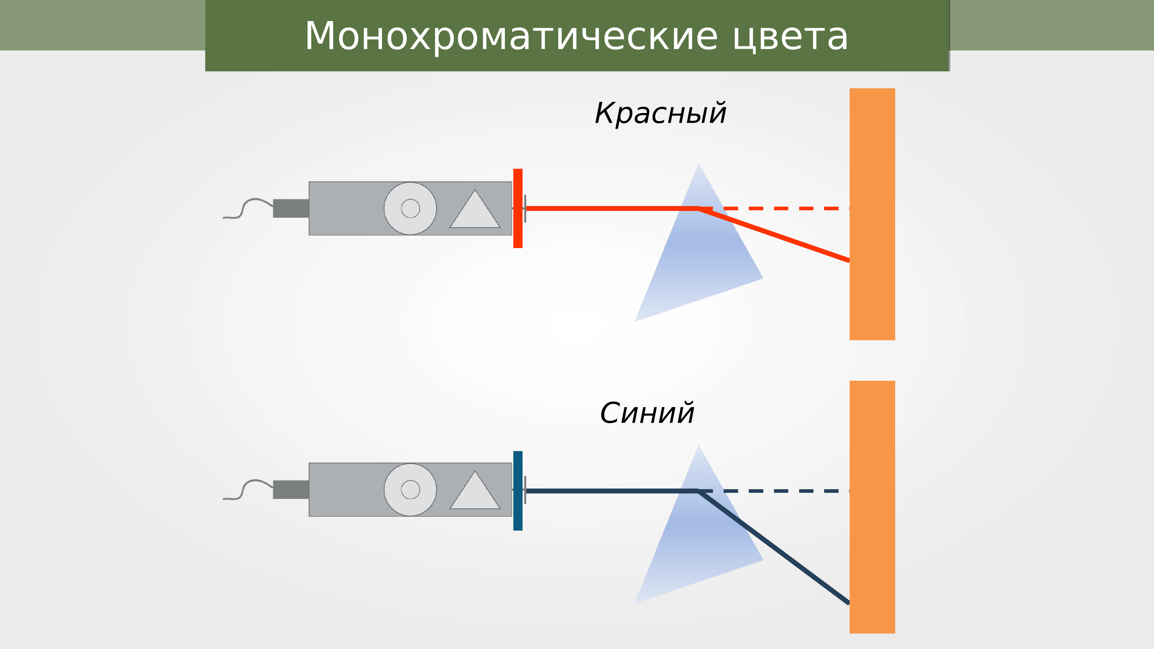 Дисперсия света цвета тел презентация