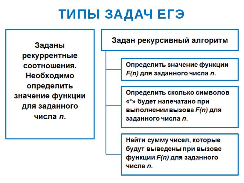 Экономические задачи проект