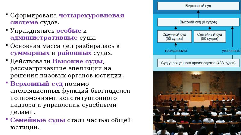 Судебная система кнр схема