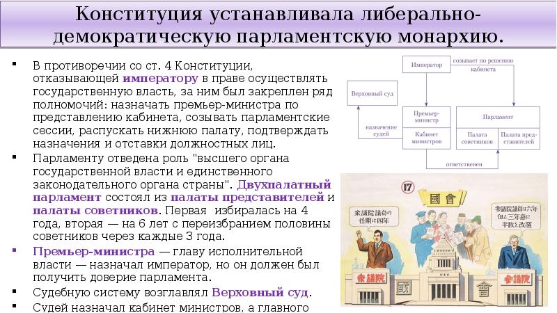 Конституционное развитие японии презентация