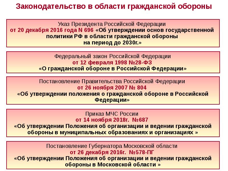 Кто вводит в действие план го рф