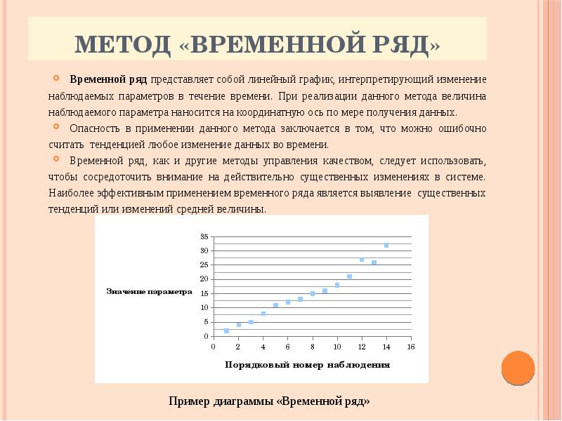 Величина методики