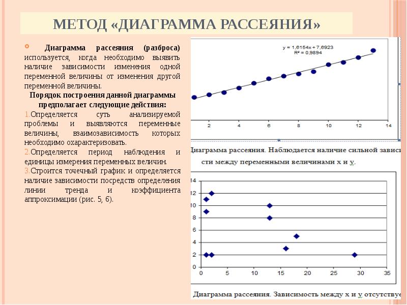 Основные методы графики