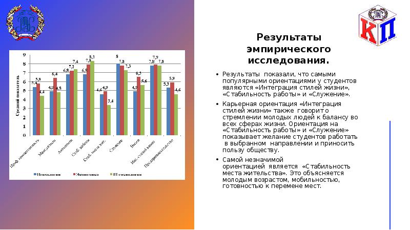 Интеграция Стилей Жизни