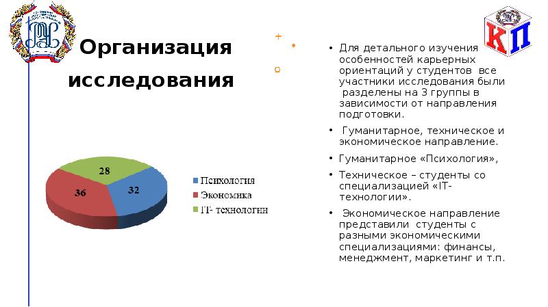 Участники исследования. Виды образований в России гуманитарное техническое.