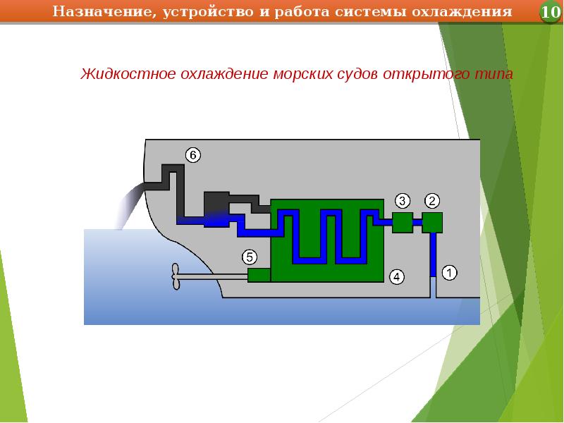 Устройство и устройство жидкостного насоса. Назначение и устройсивои. Система водоснабжения для детей. Самотечная схема водоснабжения скважины. Назначение устройства и вода.