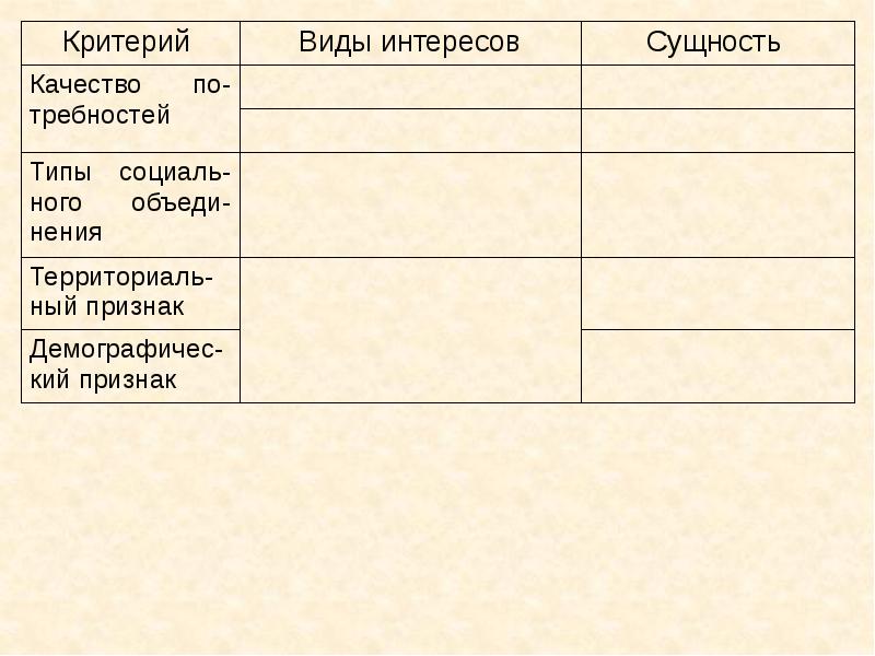 Интерес сущность. Критерий виды интересов сущность. Критерии и виды интереса. Критерий виды интересов сущность качество потребностей. Социально бытовые интересы таблица критерии виды интересов сущность.