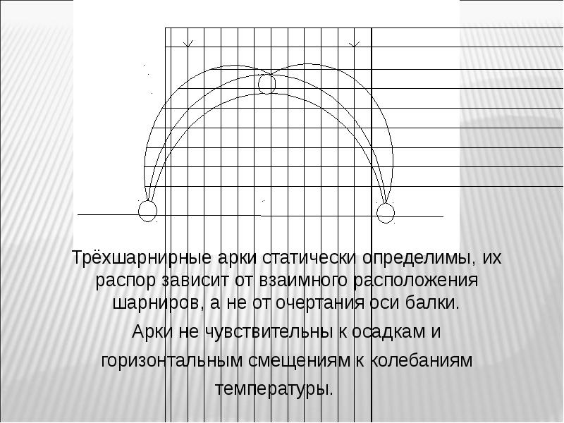 Конструкции большепролетных покрытий общественных зданий презентация