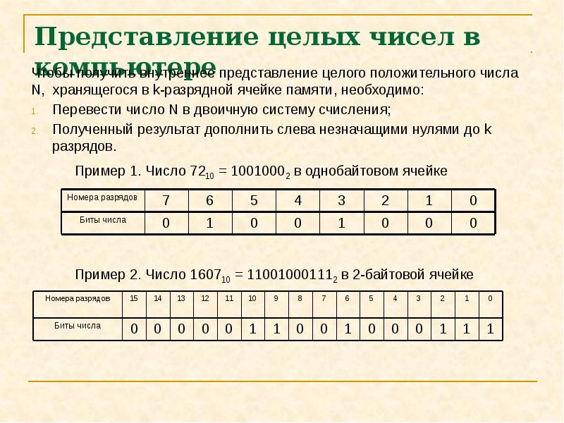 8 6 целое число. Беззнаковое представление целых чисел в информатике это. Представление целых чисел 8 класс Информатика. Представление целых чисел в компьютере. Форматы представления чисел в компьютере.