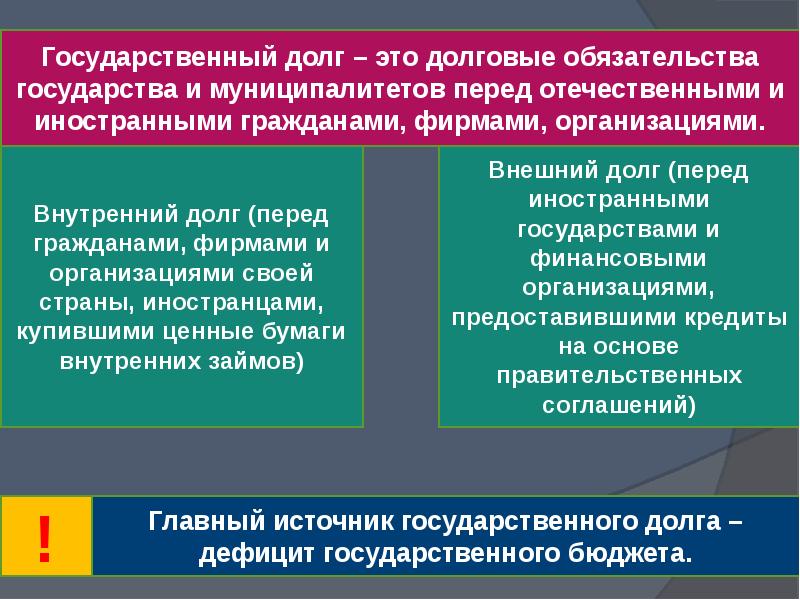 Государственный долг презентация 11 класс экономика