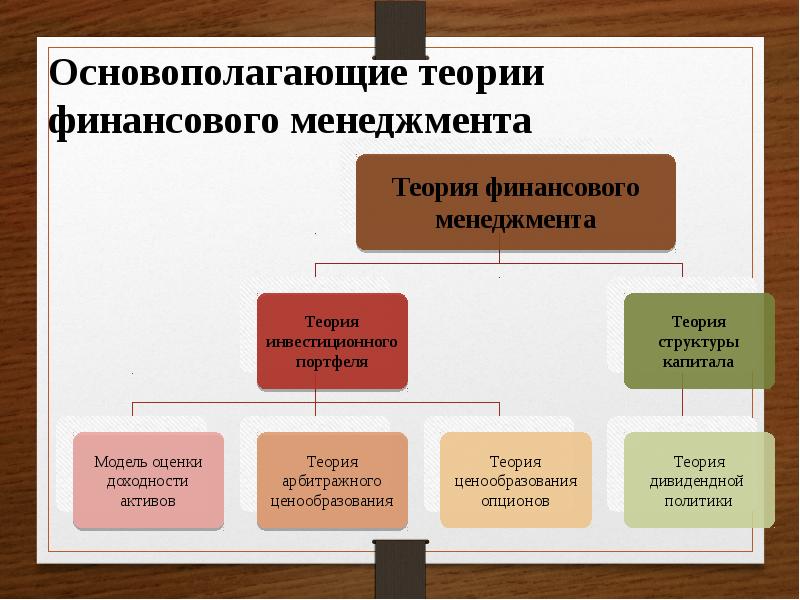 Теория менеджмента. Теории финансового менеджмента. Основные теории финансового менеджмента. Научные теории финансового менеджмента. Теории финансового менеджмента таблица.