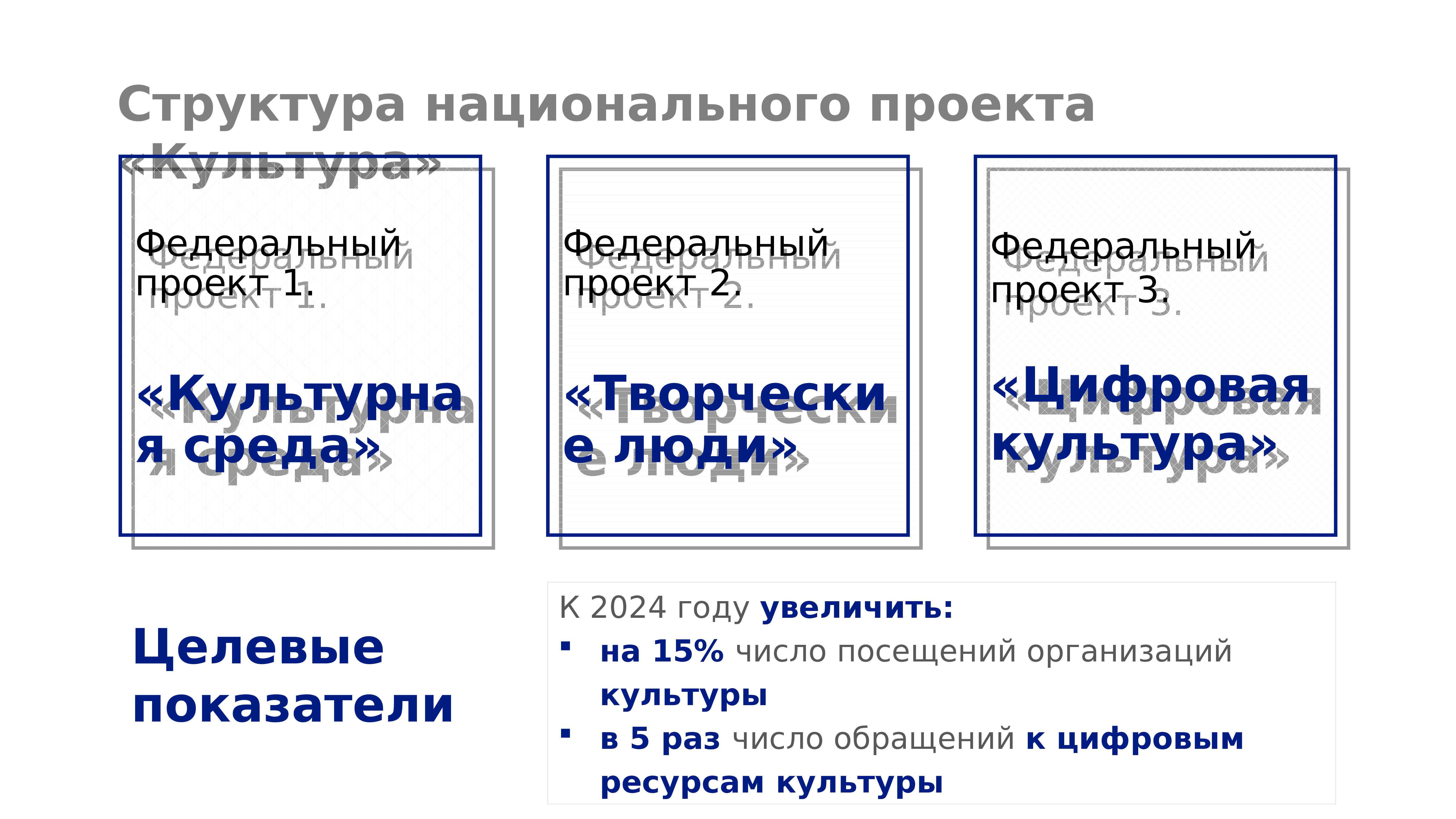 Национальный проект культура предусматривает