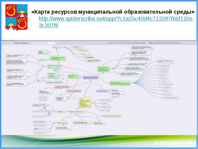 Ресурсная карта проекта