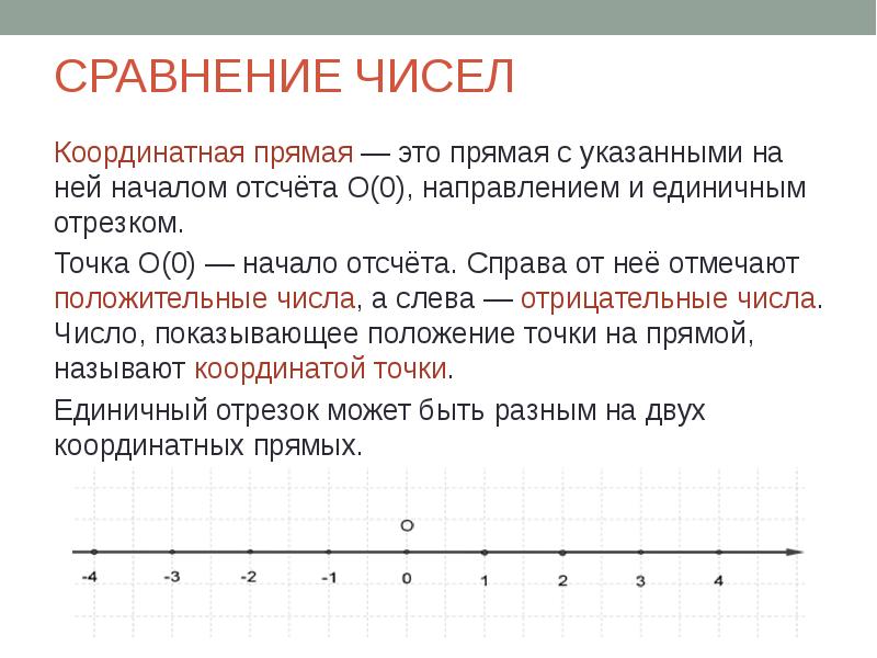 Координатная прямая презентация