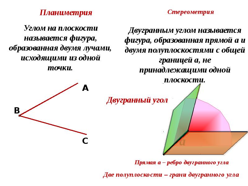 Двугранный угол презентация