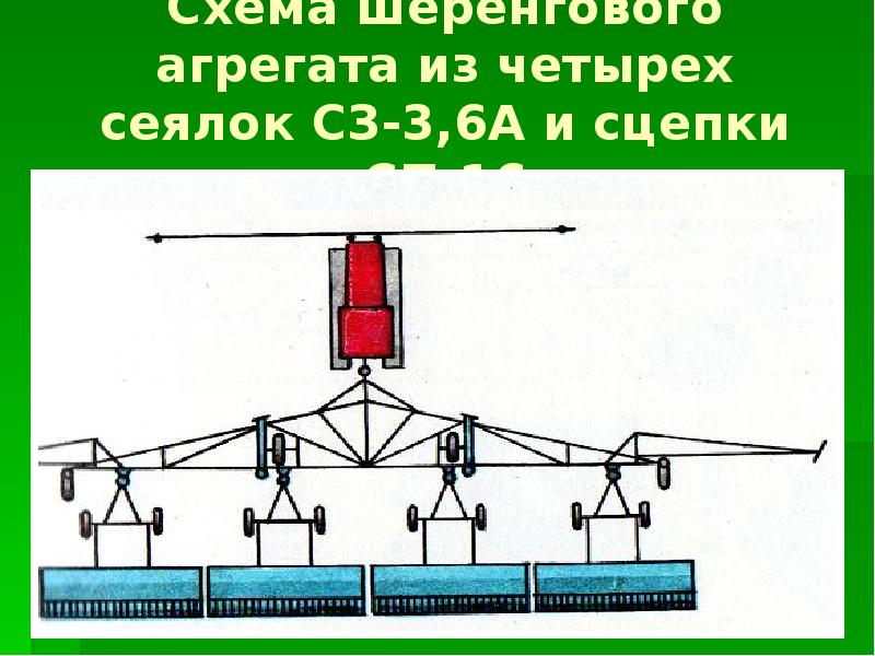 Способ б. Сцепка для сеялок СЗ-3.6 чертеж. Схема агрегата со сцепкой СП-16. Сцепка СП-11 И сеялки СЗ-3.6 схема. Схемы посевных агрегатов трех сеялочных агрегатов.