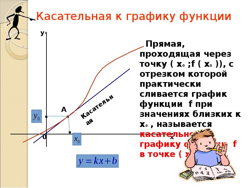 Картинки ГРАФИК КАСАТЕЛЬНОЙ В ТОЧКЕ ПЕРЕГИБА