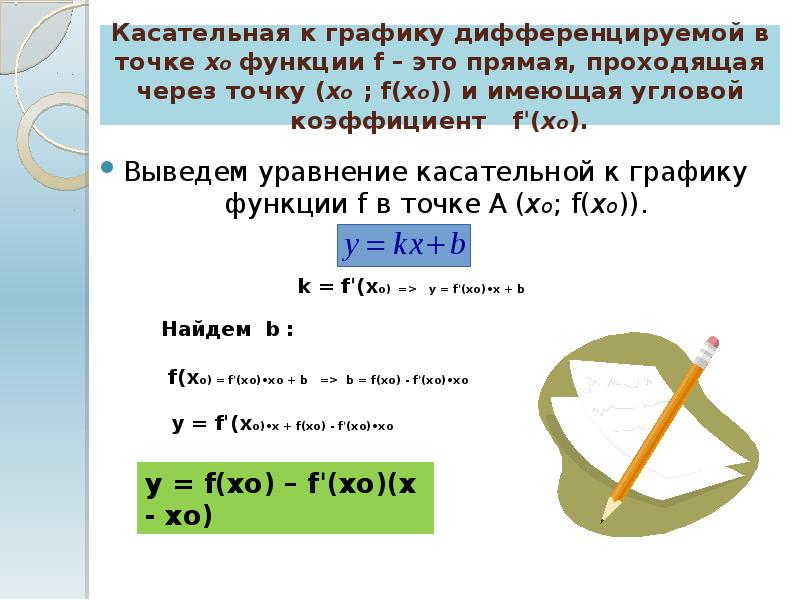 Касательная к графику функции презентация