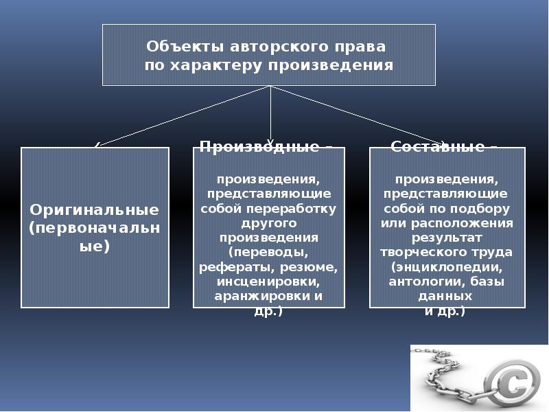 Объект авторского права чертежи