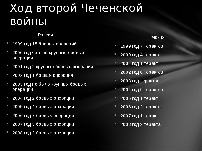 Теракты с 2000 года в россии список. Ход второй Чеченской войны. Основные даты второй Чеченской войны.