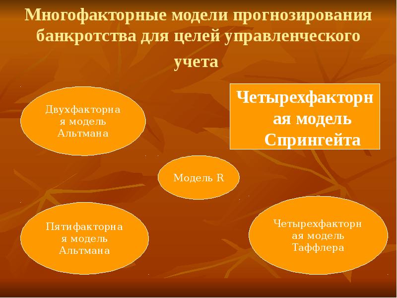 Лис модель банкротства. Модель прогнозирования банкротства спрингейта. Модель спрингейта вероятность банкротства. Модель Гордона спрингейта. Модель Гордона спрингейта банкротство.