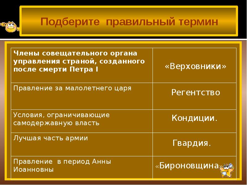 Условия кондиций. Ликвидация верховного тайного совета. Установите соответствие регент абсолютизм верховники гвардия. Термины по дворцовым переворотам. Внутренняя политика верховников 1730.