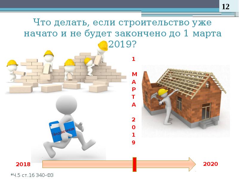 Как строить презентацию