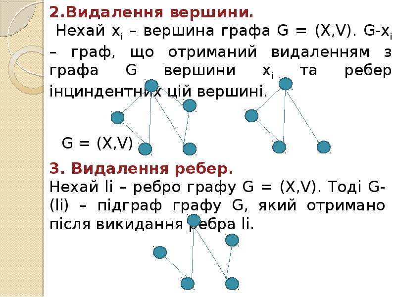 Графа d. Графи. Ру.