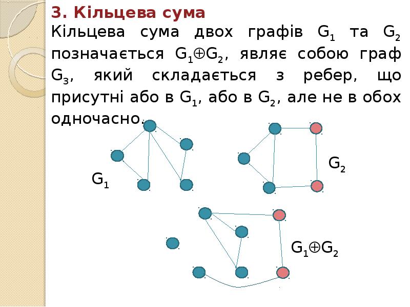 Графа d. Графи. Ру.