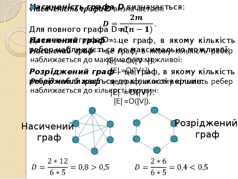 Графа d. Повний Граф це. Теория 3d графов. Граф d1.