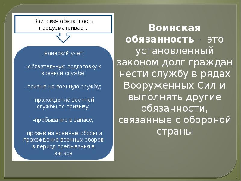 Воинский долг обязывает. Воинский долг обязывает