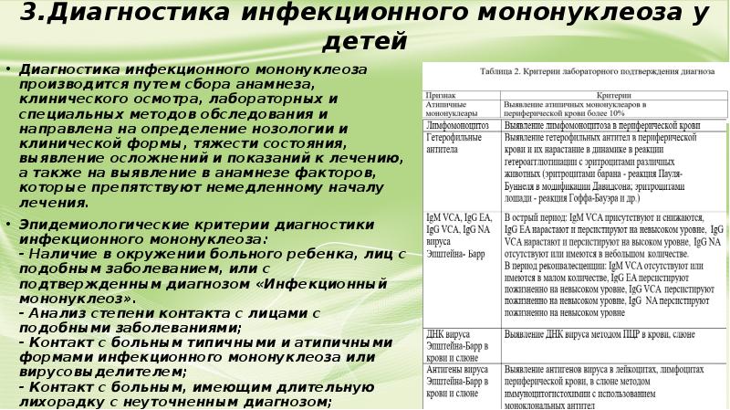 Диагноз инфекционный мононуклеоз