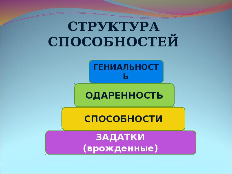 Презентация способности и задатки