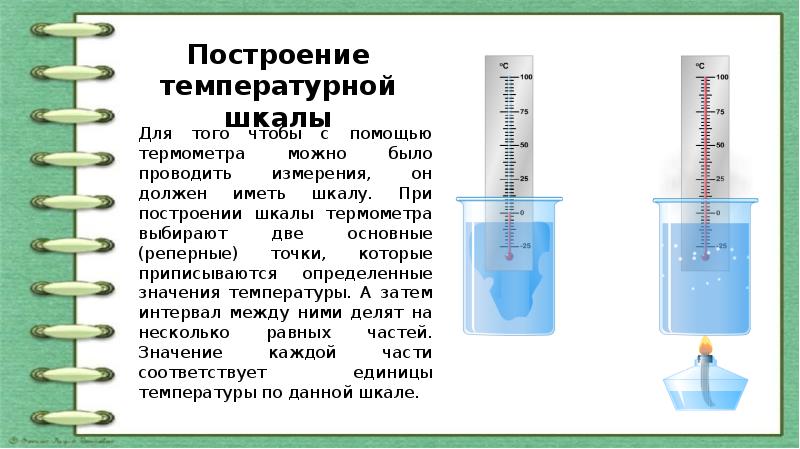 Реперные точки презентация