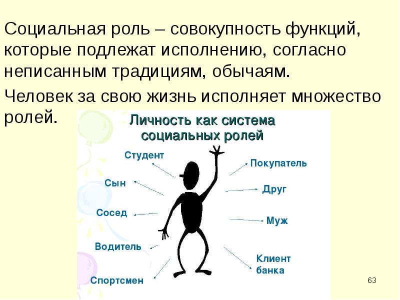 Презентация про человека пример