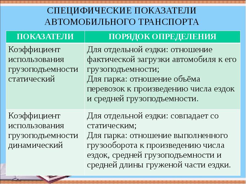 Транспорт курсовые. Специфические показатели работы автомобильного транспорта. Специфические показатели. Показатели вида транспорта и дайте им определение. Специфические показатели оценки работы морского транспорта.