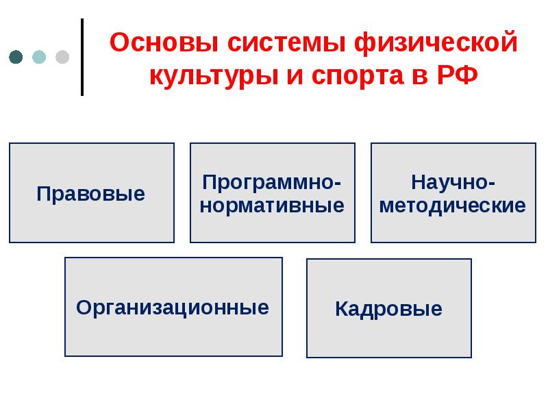 Основы системы физической культуры и спорта в РФ Основы системы физической культуры и спорта в РФ