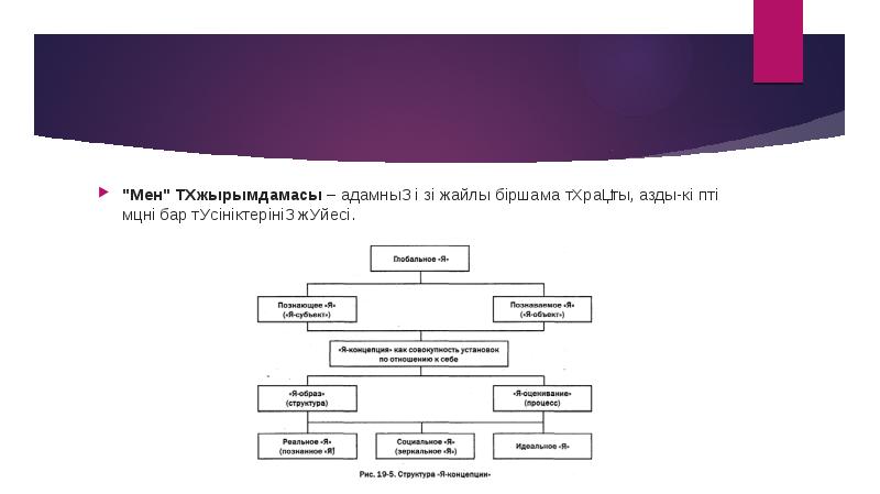 "Мен" Тұжырымдамасы – адамның өзі жайлы біршама тұрақты, азды-көпті мәні бар түсініктерінің "Мен" Тұжырымдамасы – адамның өзі жайлы біршама тұрақты, азды-көпті мәні бар түсініктерінің