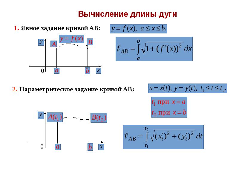 Вычисление длины дуги кривой. Вычислить длину дуги Кривой примеры. Как вычислить длину связи.