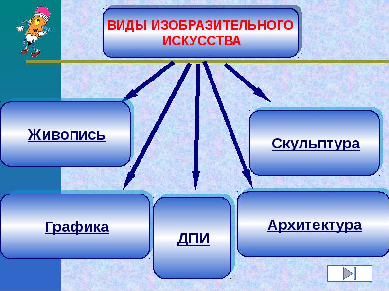 Виды изображений в искусстве