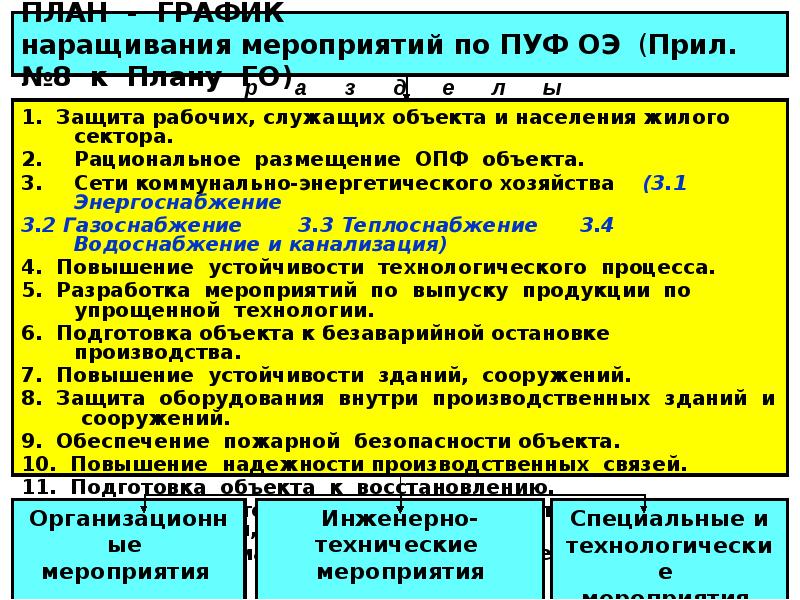 Документы по управлению мероприятиями по пуф предприятия