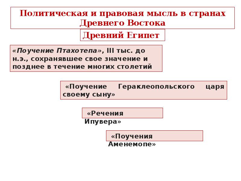 Историческо правовой. История правовых и политических учений Баскин. Политическая доктрина Петра 1.