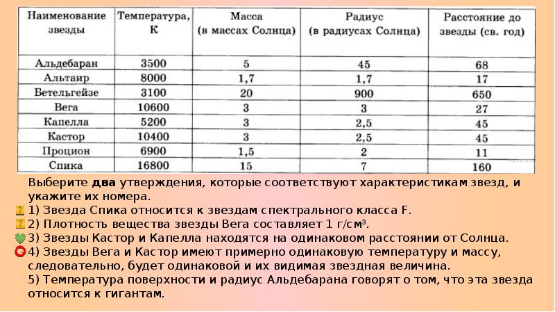 Размеры звезд плотность их вещества презентация