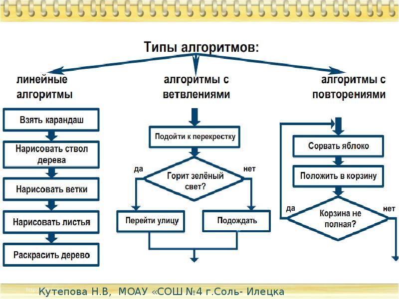 Текст 3 класс повторение презентация