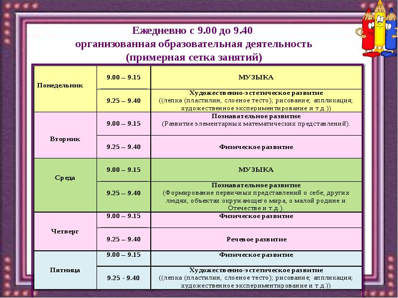 Сетка занятий по фоп. Сетка занятий по фоп. Сетка занятий по фоп. Сетка занятий от рождения до школы. Сетка занятий в детском саду старшая группа по фгос.