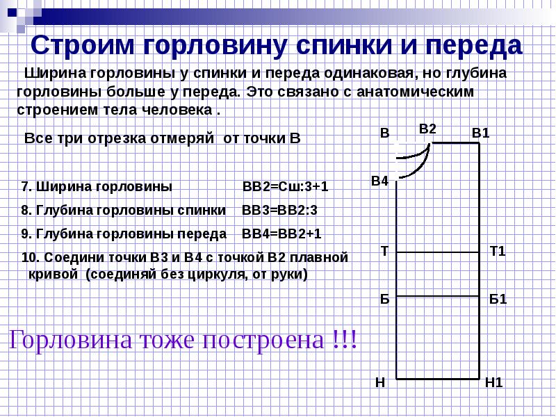 Построение чертежа выкройки изделия