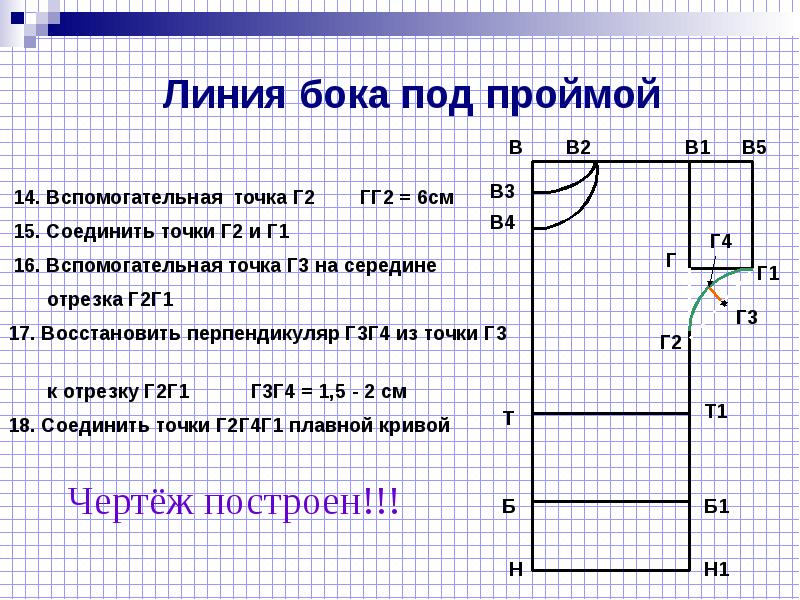 Построение чертежа основы плечевого изделия с цельнокроеным рукавом 6 класс